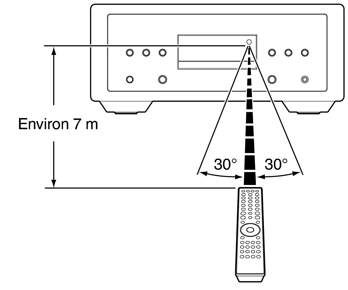 Use RC SACD10